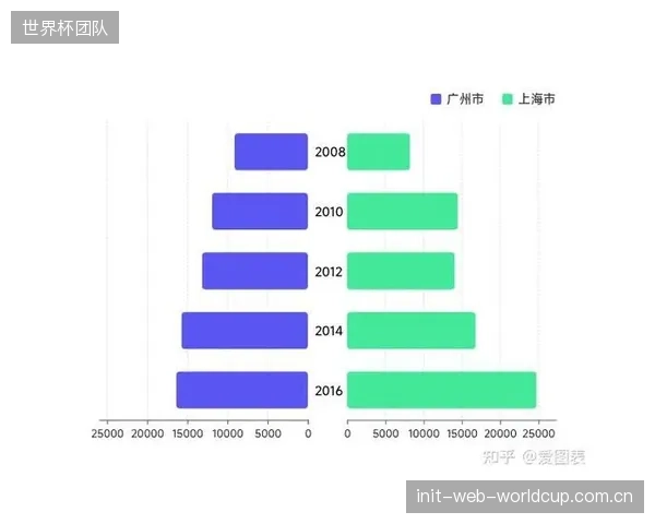体育局和教育局各自的平台，导致青少年在校与校外体育数据完全割裂，陷入“互搏”窘境
